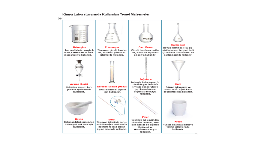 Kimya Laboratuvarında Kullanılan Temel Malzemeler